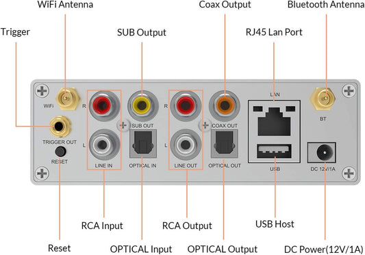 Airplay S50 Pro+ WiFi Bluetooth 5.0 Audio ReceiverHD Preamplifier with ESS Sabre Dac AKM ADC