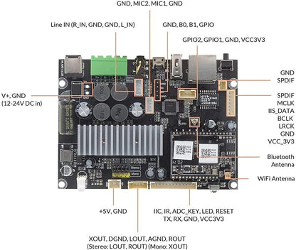 M6 WiFi Bluetooth Audio Preamplifier Board DIY Up2stream Pro V4